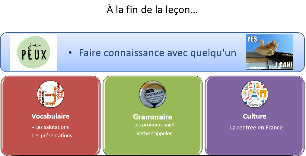 Unité 1 : Présentations U1L1