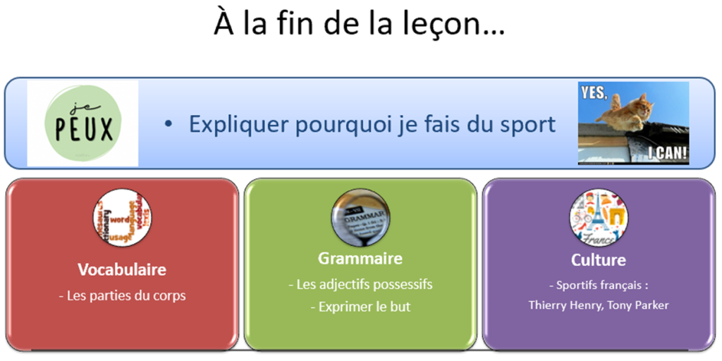 Unité 4 : Le sport U4L2 1024x512